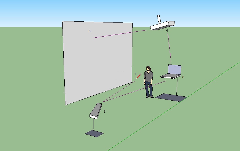 Create an interactive board using a Wiimote: The Smartboard alternative on a budget